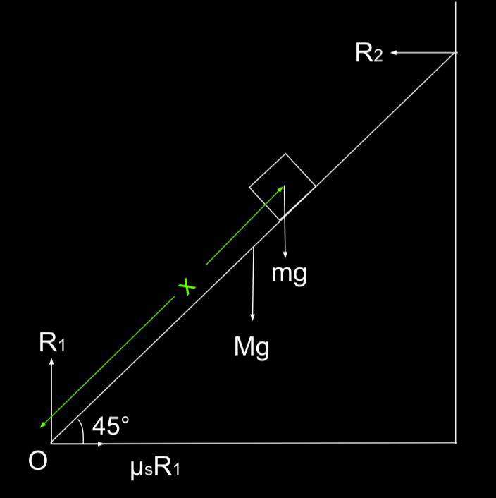 Example 6 Diagram