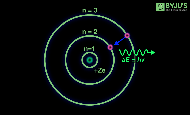 Hydrogen Spectrum