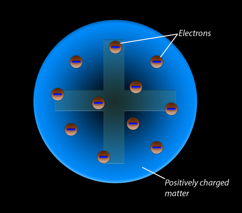 Plum Pudding Model