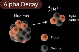 Alpha Decay Diagram
